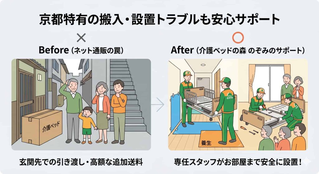搬入・設置で失敗しないコツ