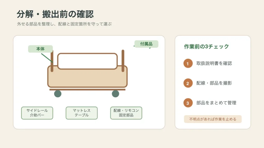 介護ベッドを分解して運ぶ前に確認する本体・付属品・配線の整理