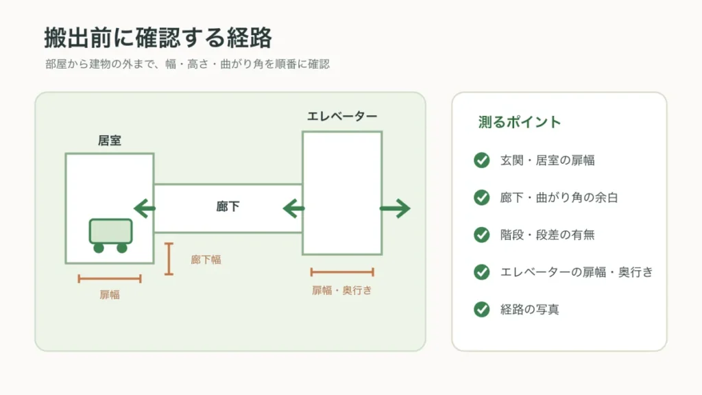 介護ベッドの搬出前に確認する扉幅・廊下幅・エレベーターの測定ポイント
